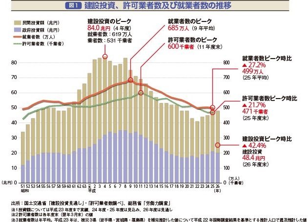 2-グラフ_682号